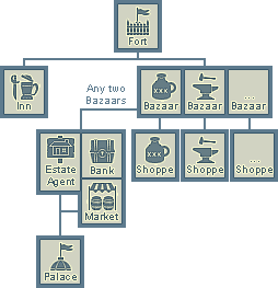Build tree.png