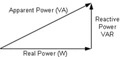 180px-Power Triangle 01.png