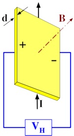 150px-Hall-effect.png