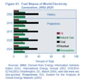 180px-Fuel shares world electricity generation.png