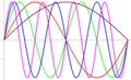 200px-Frequency.PNG