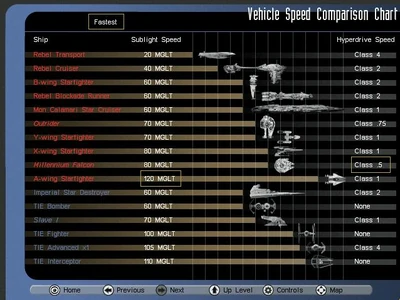 Speedchart