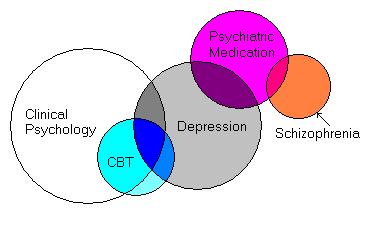 Psychology Overlap01