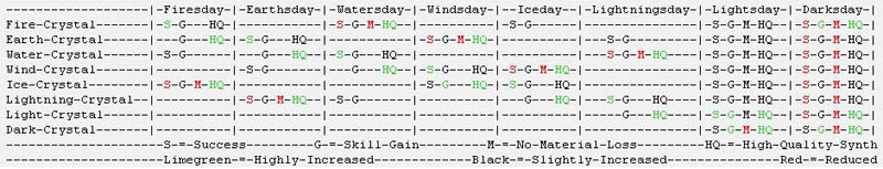 Chart