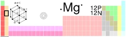 Mg-TableImage
