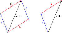 Vector addition
