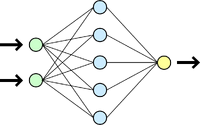 Neural network