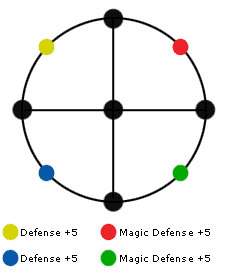 X2grid-protection halo
