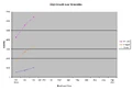 EQ2i Growth October 2006-September 2007.jpg