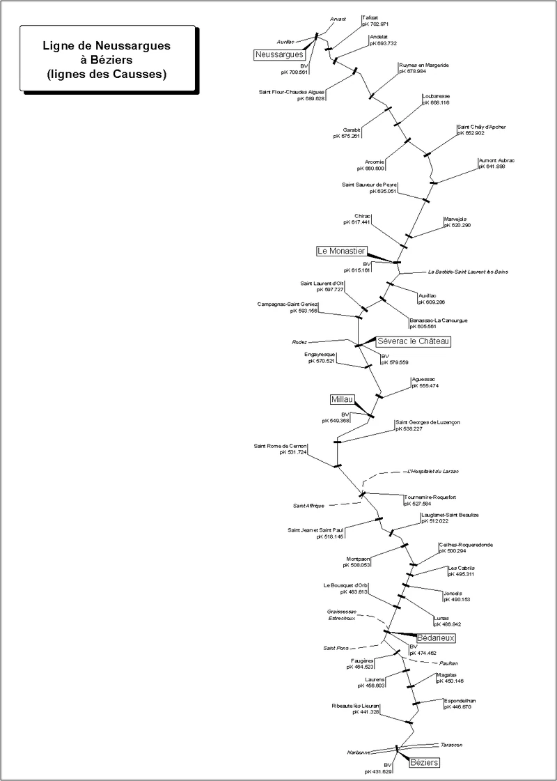 Causses Ligne.jpg