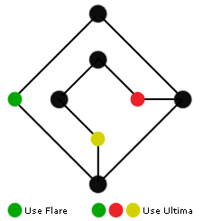 X2grid-megiddo