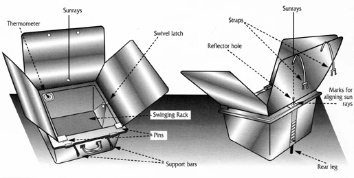Solar-cooker-design-Scheme1