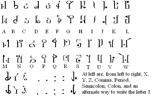 Twilight Princess Hylian alphabet