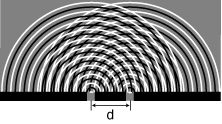 Doubleslitdiffraction
