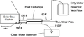 Flow-through pasteurizer schematic.gif
