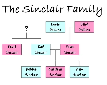 Sinclair.family.png