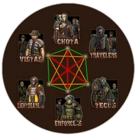Factions