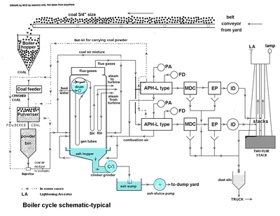 Dores-Boiler Cycle diag1.png