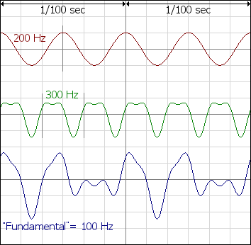Perfect fifth graphs