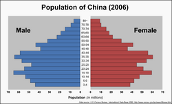 Chinapop