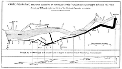 Minard