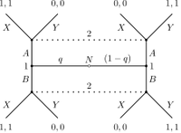 Signaling Game