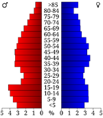 USA Lafayette County, Arkansas age pyramid