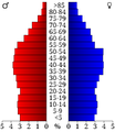 USA Cocke County, Tennessee.csv age pyramid.svg