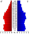 USA Dyer County, Tennessee.csv age pyramid.svg