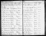 Pedersen-Inga 1896 confirmation