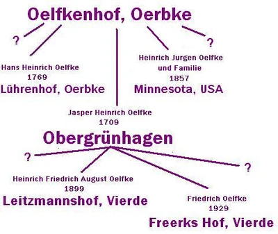 GrafikHofabzweige.JPG