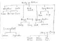Weasley Family Tree.jpg