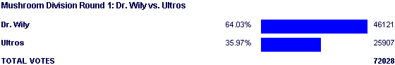 Poll1992