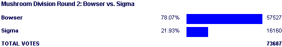 Poll2005