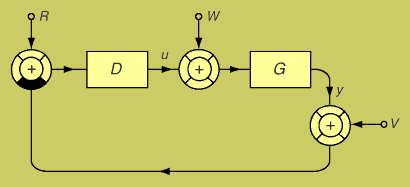 Unity Feedback System