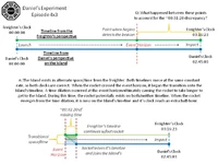 Daniels experiment diagram.JPG