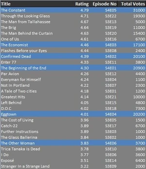 Ratings4