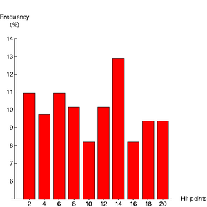 FistHistogram