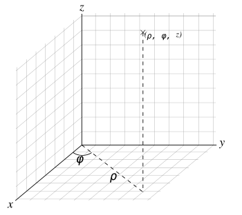 Cartesian Coordinates To Cylindrical Coordinates