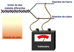 Termopar (diagrama de funcionamiento)-LMB