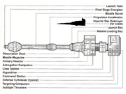Galaxy Gun egwt
