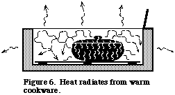 Box Cooker Principles Figure 06.gif