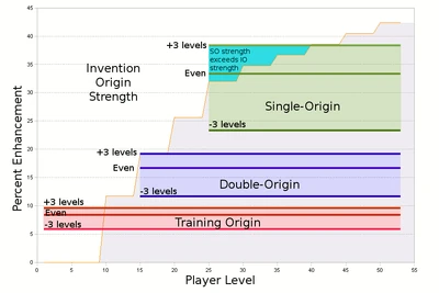 EnhancementChart.gif