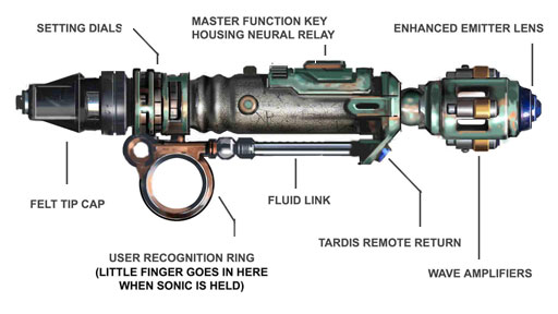 TARDIS Index File,