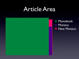 Area-comparison