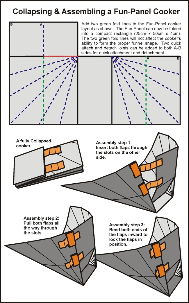 Foldable Fun-Panel Cooker