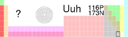 Uuh-TableImage