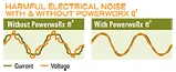ElectricalNoiseGraph-268px.gif