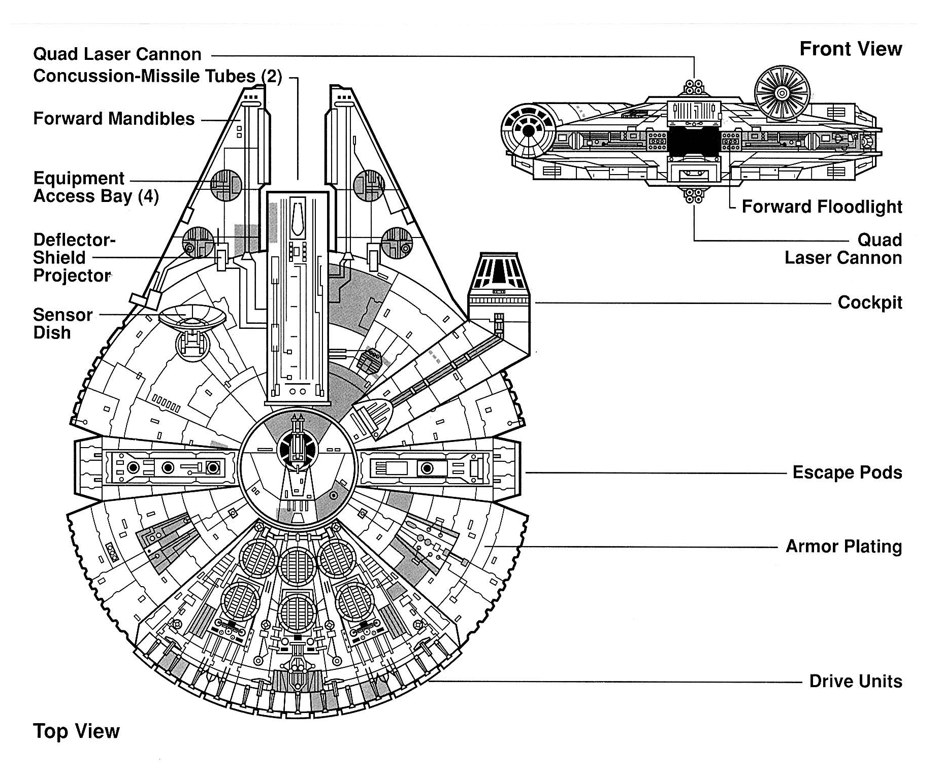 Millennium Falcon Wookieepedia, the Star Wars Wiki