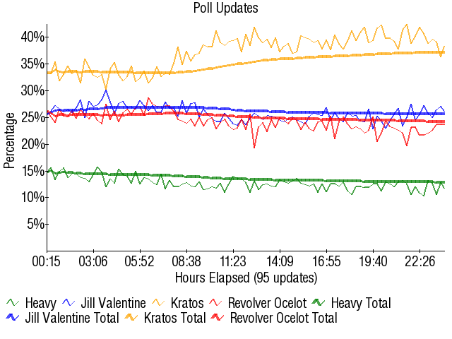 Graph3275